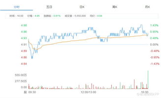 1、股票作价有哪些常见的模型