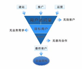 海口seo优化,提升网站排名，助力企业腾飞