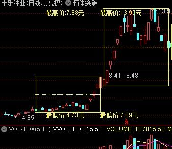 在学校机房如何突破股票软件的限制？