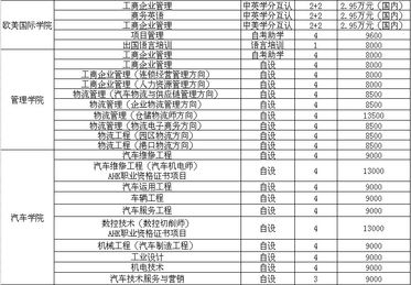 北京吉利大学学费(谁知道北京吉利大学一年具体学费是多少)