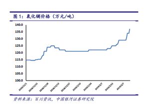 稀土价格一度下跌，最近好像有上扬趋势，不知道是什么原因？还有哪边有氧化铈，氧化镧出售？价格优惠点的