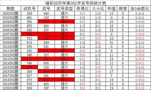 303期夏姐福彩3D预测奖号 6码组六参考 