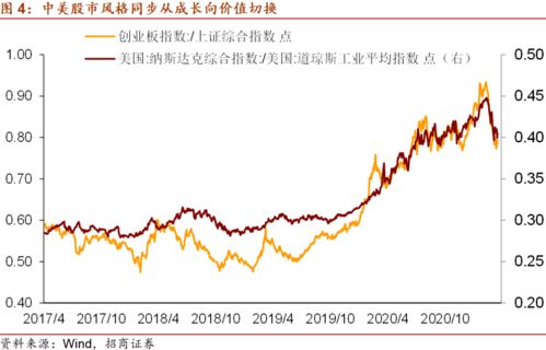 美国股市涨跌如何影响中国的股市/？