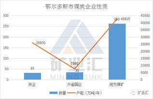 露天煤业和大同煤业哪个可以进?详细说一下原因