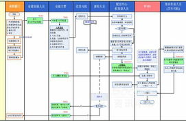 物流配送中心是干什么的（什么是物流配送中心的中心业务） 第1张