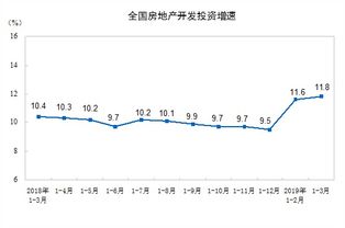 资产40年翻了4万倍，请问每年增长百分之多少？