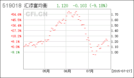 汇添均衡