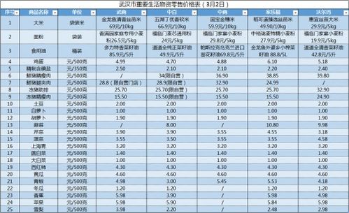 超市以零售价扣八个点，该多少折保证公司五折的成本？关键各品种零售价不同，同品种产品因促销零售价也不同