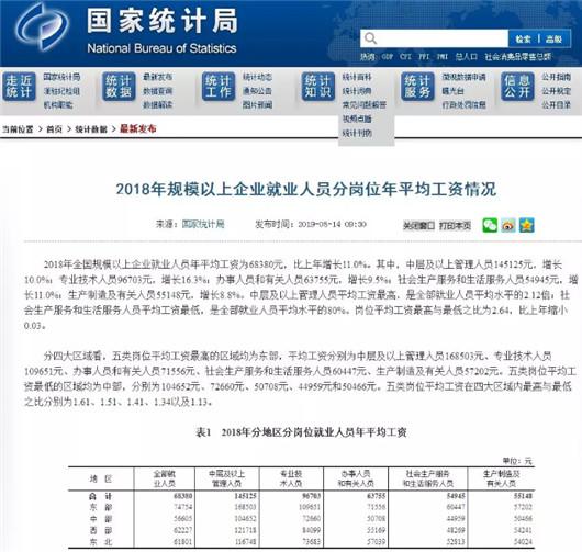  富邦注册会计师事务所工资多少一个月啊知乎,在会计师事务所工作几年出来会比较好 天富招聘