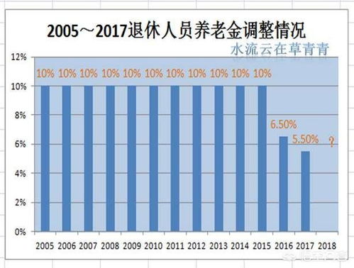 特殊工种提前五年退休,是否划算