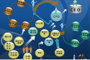 头寸到底是什么？ 百度词条显示头寸是投资者拥有或借用的资金数量。头寸是一种市场约定…… 不是很理解