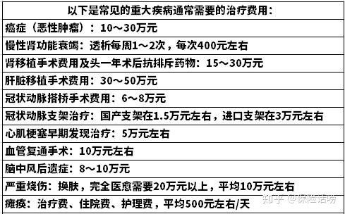 大病医疗保险报销范围(大病康复医疗保险报销范围)