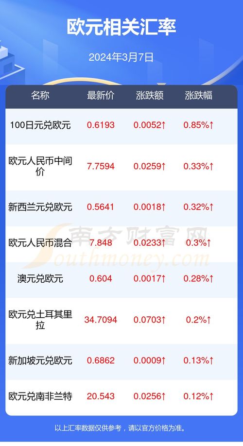 2024年数字人民币最新消息,数字人民币的特点和优势 2024年数字人民币最新消息,数字人民币的特点和优势 快讯