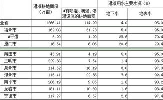 福建省第三次全国农业普查主要数据公报 农村基础设施建设和基本社会服务