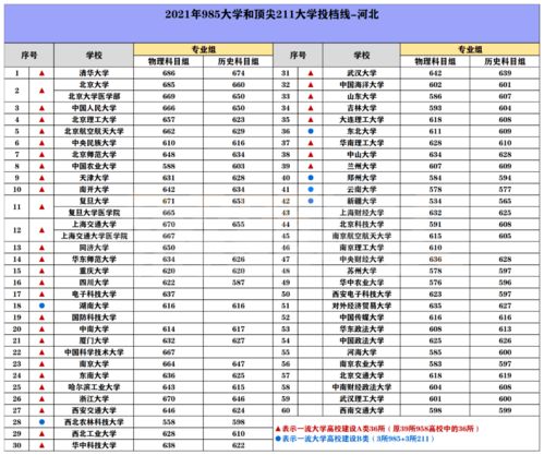 211大学录取分数线(2021年211大学录取分数线)