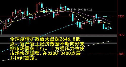 放假后股票可在什么时候提前下单?