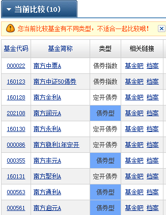 债券基金如何挑选 债券基金挑选步骤是什么