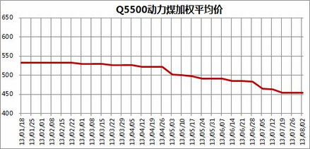 蒙古焦煤(00975)创半年新高，煤矿事故推动价值偏强