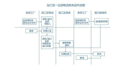 开贸易公司需要什么流程?