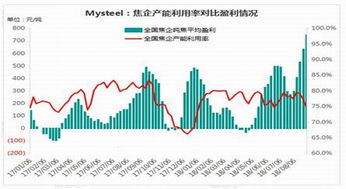 期货数据支撑,洞察市场趋势的关键因素?