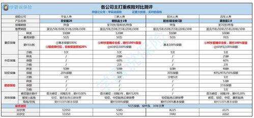 保险公司重要还是产品重要