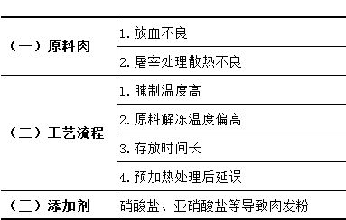 吃牛肉发现绿色 粉色,告诉家人千万别扔掉 有你不知道的真相