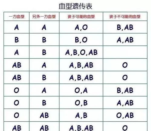 爸爸血型是A型,妈妈是O型,孩子血型却是B型,这是怎么回事