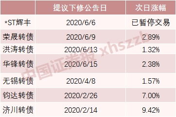 转股回售 是什么意思？