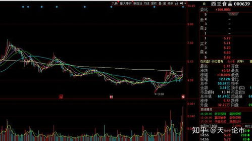 西王食品股票