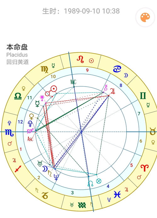 冥王在星盘顶端,冥王星星盘代表什么意思 解密占星学？