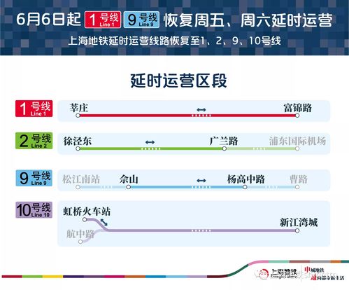 本周六起,上海地铁1 9号线恢复周五周六延时运营