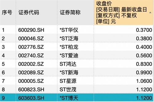 2024可能退市股票一览表,2024可能退市股票一览表最新版