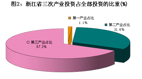 资本结构调整是什么意思啊？