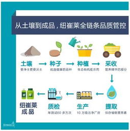 安利的基础佣金最高只有21%吗