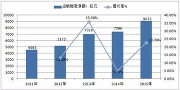 分析煤炭企业应收账款 应该从哪些方面着手