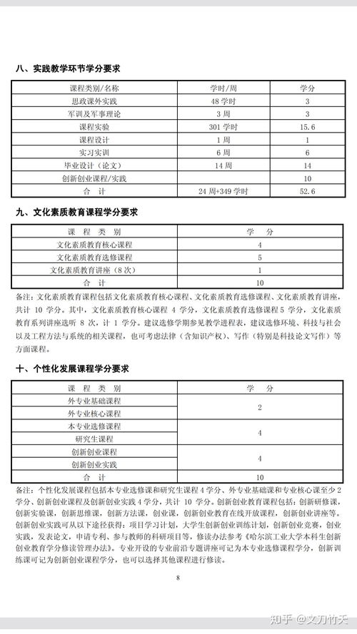 哈尔滨工业大学的自动化专业如何 课程设置是怎样的 