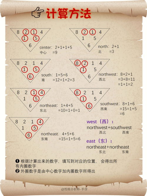 你的幸运点在哪里用生日计算看看叭 