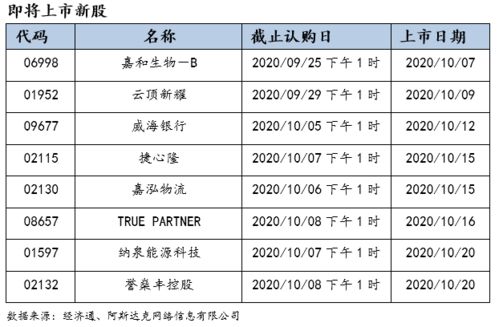 股票收市之后委托部成怎么办？