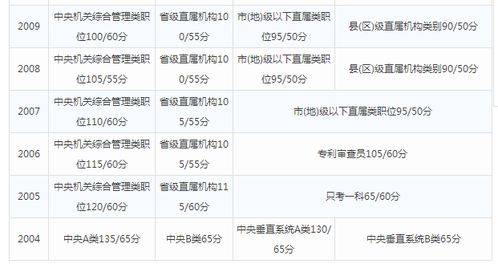 定了 2018年国家公务员考试笔试分数线公开了... 