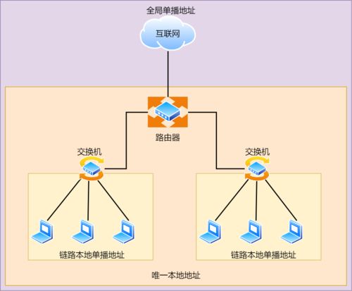 IP地址的概念以及IPv4与IPv6的区别。(ipv9卫星独立服务器运行模式)