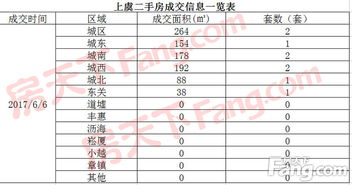 上虞二手房交易新规定时间