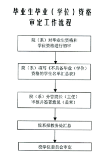 2019年下半年毕业论文查重流程