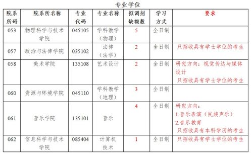 内蒙古科技大学分数线？内蒙古科技大学2023录取分数线