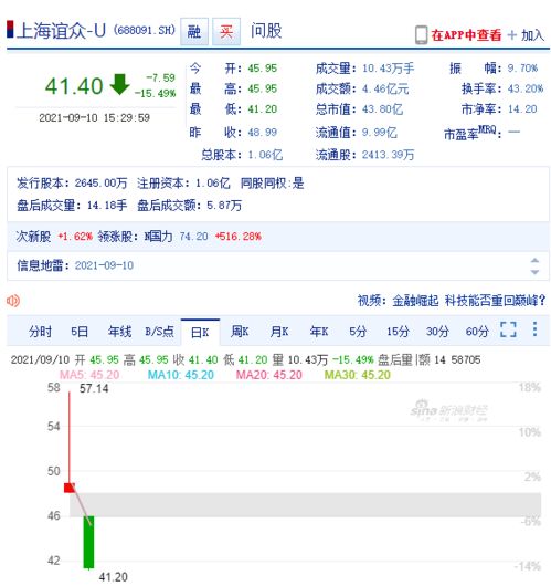 新股上市为什么第一天不设涨跌幅