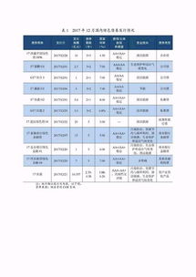 196.65为什么要减速交易费用2呢？交易费用应该要计入债券发行的初始成本啊