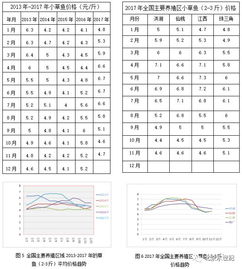 速看 草鱼价格疯狂飙升,开春怎么养 全国九种草鱼养殖模式汇总,哪一种更赚钱