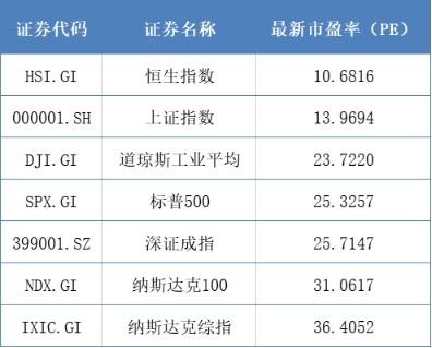 港股如何买指数基金,港股指数基金投资指南