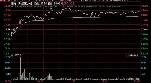 财经新闻和股票有什么关系？