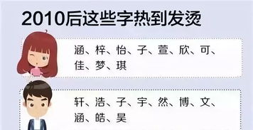 别再给孩子起这些名字了 入学名单 撞名 第一的竟然是.....