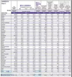 加拿大人均预期寿命比中国长6.4年 移民就是赚到 